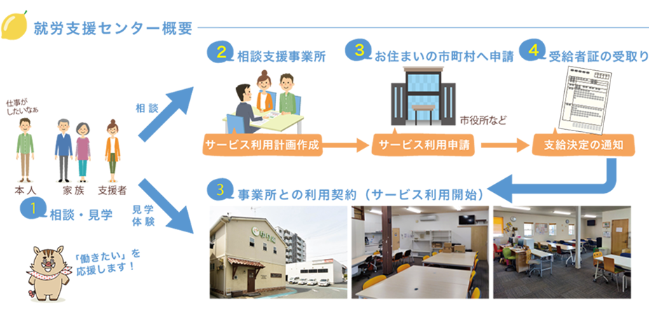 ご利用方法